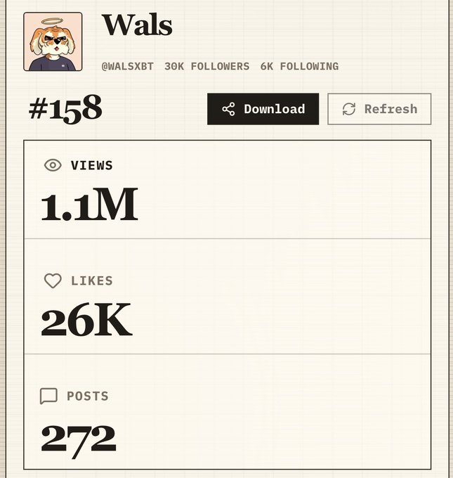 The screen displays an infographic which shows views of a post with three columns: likes, follows, and shares. The column labeled "Likes" has six values ranging from 1K to 6K while the other two columns have similar information but for followers and shares respectively. In addition to these figures, there is a line graph that tracks views over time against dates which are not discernible in this image.