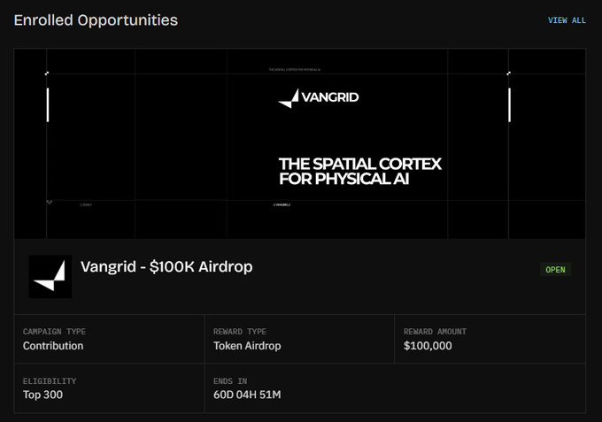 The image shows a dashboard for an "Enrolled Opportunities" campaign on Nucleus, featuring a Vangrid $100K Airdrop with a Token Airdrop reward of $100,000, requiring Top 300 eligibility and ending in 60 days, 4 hours, and 51 minutes. The post highlights the user's excitement about discovering multiple airdrop opportunities on Nucleus, reflecting the enthusiasm shown by joining this Vangrid airdrop campaign.