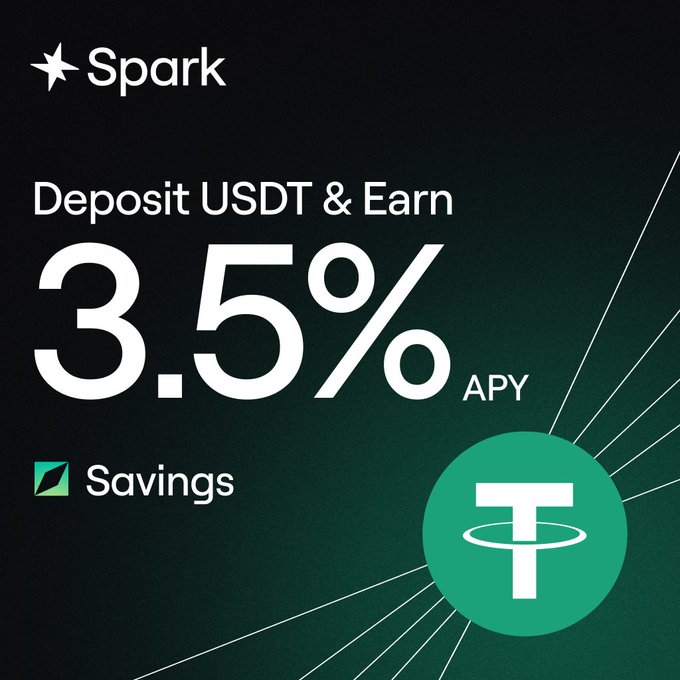 A promotional advertisement for Spark savings offering 3.5% APY on USDT deposits, featuring the Tether logo on a dark green background.