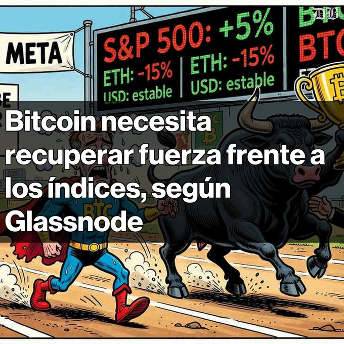 A cartoon illustration showing a superhero running from a bull, with a stock board showing 'S&P 500: +5%', 'ETH: -15%', and Spanish text 'Bitcoin necesita recuperar fuerza frente a los índices, según Glassnode'.