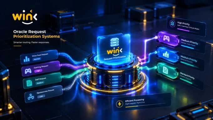 A futuristic 3D-rendered promotional image for "wink" showcases "Oracle Request Prioritization Systems" with glowing data streams routing different request types (Police, Gaming, DeFi, Randomness) into priority queues like High, Medium, and Standard.