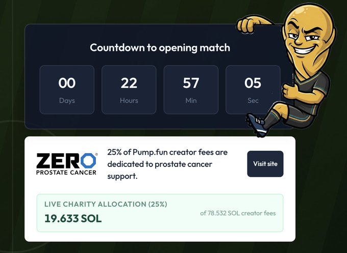 The image shows a countdown timer for an upcoming soccer match, with a cartoon character holding up a sign that says "Less than 24 hours until the #worldcup opening match. The #fifaworldcup hasn't even started yet, but nearly 20 SOL from @Pumpfun creator fees has already been set aside for @ZEROCancer support." This information is displayed on a website page dedicated to supporting cancer research and awareness.