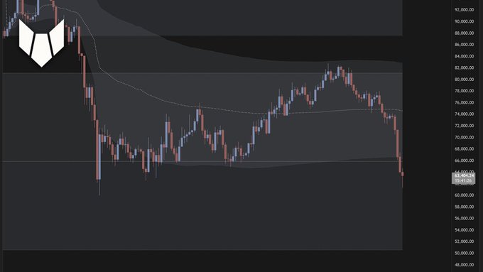 The image shows a graph of Bitcoin prices over time with several fluctuations visible. The chart displays various price points and trends, including an upward trend showing that Bitcoin values have been increasing. At the bottom right corner, there is text that reads "Bitcoin in 10 // $1.5B Just Got Wiped Out, whats next? Link: youtube.com/watch?". This suggests a possible market crash or sudden drop in Bitcoin's value, as indicated by the phrase "Just got wiped out".