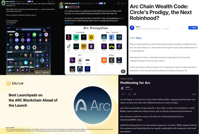 The image is a collage of five crypto-focused social media posts and articles previewing the upcoming Arc blockchain mainnet launch, featuring an "Arc Ecosystem" map that categorizes projects into Launchpads, DEX/Terminal, aRPS, and Others, alongside promotional content from Bitrue and a Threadspin article titled "Arc Chain Wealth Code: Circle's Prodigy, the Next Robinhood?" discussing Arc as a Circle-backed L2 blockchain launching September 16 with $220M in stablecoin infrastructure and 8-8 days of institutional RWA backing.