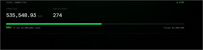A dark dashboard showing "TOTAL COMMITTED 535,548.93 USDC" with 274 participants, at 54% of a $1,000,000 target, marked as LIVE.