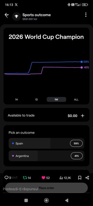A betting/prediction app screen for the 2026 World Cup Champion market, showing Spain at 59% and Argentina at 41%, with a trading volume of $691,661 Vol.