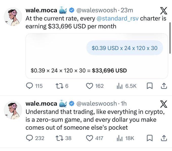 Twitter/X posts from wale.moca (@waleswoosh) discussing Standard RSV charter earnings of $33,696 USD per month and noting that crypto trading is a zero-sum game.