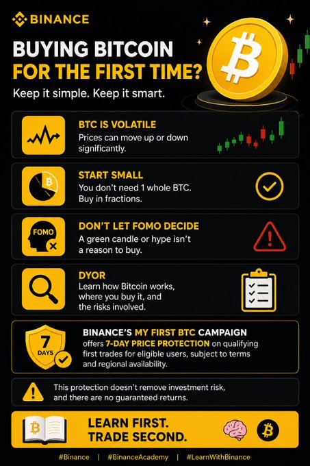 A Binance infographic titled "Buying Bitcoin for the First Time?" advises new investors that BTC is volatile, to start small, avoid FOMO-driven decisions, and do their own research, while promoting a 7-day price protection campaign and the tagline "Learn First. Trade Second." The image visually reinforces the message of cautious, informed Bitcoin investing, complementing the post's emphasis on understanding volatility and resisting hype-driven purchases.