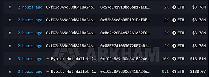 A screenshot from Etherscan showing recent transactions involving a wallet address, with multiple 2K ETH ($3.76M) transfers from 'Bybit: Hot Wallet' within the last 2-3 hours.