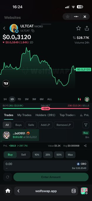 A wolfswap.app trading screen for ULTCAT/WCRO token priced at $0.03120, showing a green price chart down 1.84% with 24-hour trading volume of $28.77K.