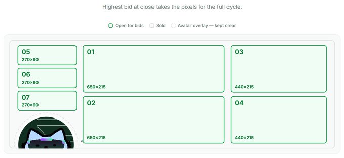 A webpage interface showing a pixel advertising bidding layout with numbered slots of various dimensions (270x90, 650x215, 440x215) and a legend indicating "Open for bids," "Sold," and "Avatar overlay — kept clear."