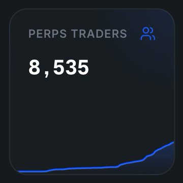 A dark stat card showing 'PERPS TRADERS' count of 8,535 with a blue trending line graph.