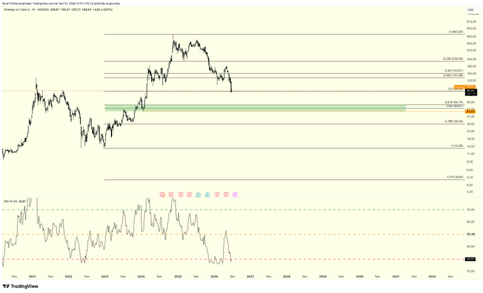 A TradingView chart of TerraClassicUSD (USTC) showing price action with Fibonacci retracement levels and an RSI indicator below.