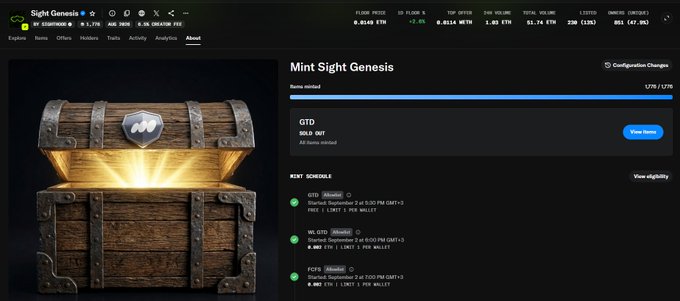 The image shows the "Sight Genesis" NFT minting page with 1,270 out of 1,270 items already minted (SOLD OUT), alongside minting details on GTO, WG, and FCFS schedules. This relates to the post by highlighting the active mint of the NFT collection, which appears to be the first piece of the NFT-Token-Platform trio as the platform launches.