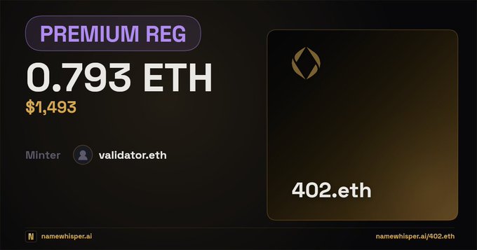 A dark-themed promotional graphic showing a premium ENS domain '402.eth' registered for 0.793 ETH ($1,493), minted by validator.eth. The site namewhisper.ai is visible at the bottom with the URL namewhisper.ai/402.eth.