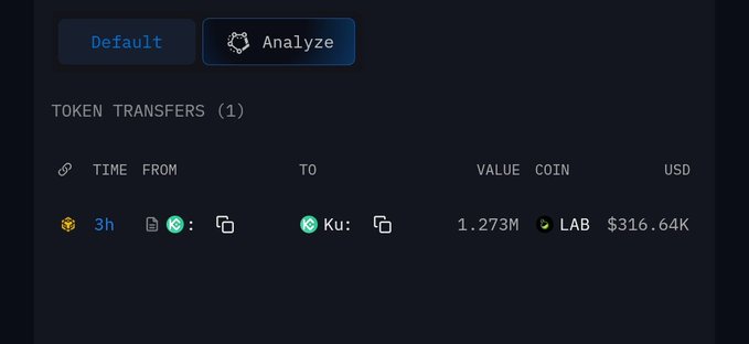 A cryptocurrency tracking interface showing a 'Token Transfers (1)' section with a transfer of 1.273M LAB tokens valued at $316.64K USD, 3 hours ago.