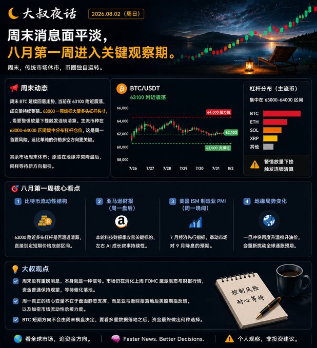 A Chinese-language crypto market newsletter titled '大叔夜话' dated 2026.08.02, analyzing weekend Bitcoin price action around 63,100 with sections on BTC/USDT leverage distribution, August's key outlook points including Bitcoin liquidity and Amazon earnings, and risk management advice.