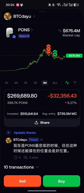 A mobile app screenshot showing BTCdayu's PONS token holdings, with a market cap of $676.4M, a portfolio value of $269,689.80 (-$32,356.43), an entry MC of $739.3M, and a Chinese thesis noting PONS tends to perform well during fearful market conditions.