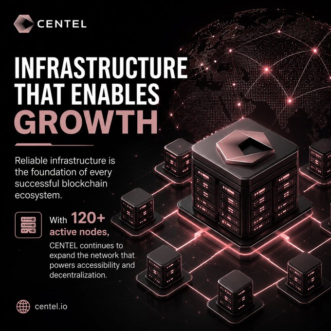 The image visually represents CENTEL's blockchain infrastructure with a central server and connected nodes, illustrating the text "INFRASTRUCTURE THAT ENABLES GROWTH" and "With 120+ active nodes, CENTEL continues to expand the network".