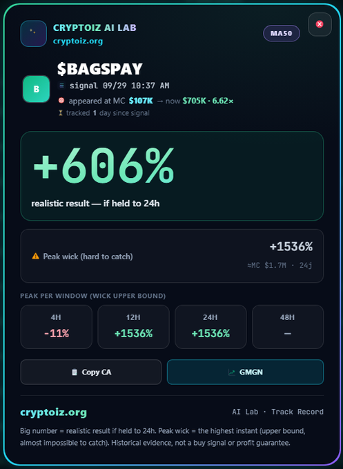 A Cryptoiz AI Lab signal card for the token $BAGSPAY shows a +606% realistic result and a +1536% peak wick potential.