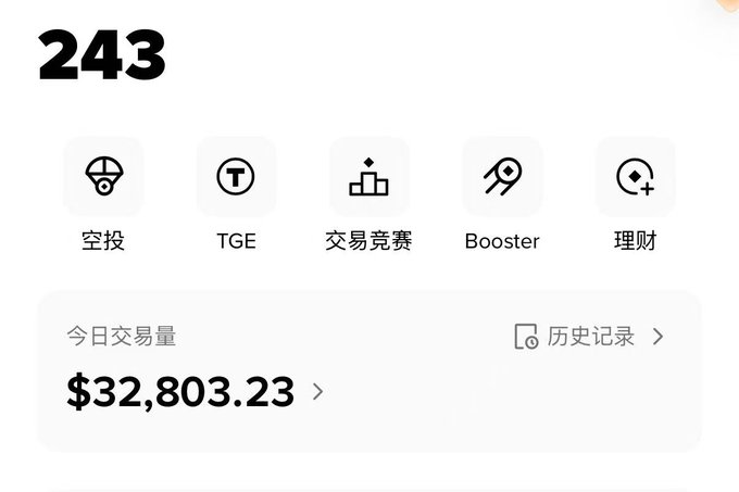 A mobile app dashboard in Chinese showing a daily trading volume of '$32,803.23' with icons for airdrops, TGE, trading competitions, Booster, and wealth management.