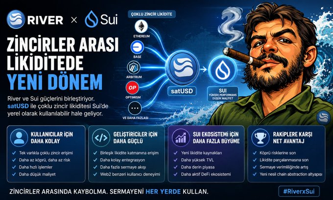 The image features a man holding a cigar, wearing a green shirt with a mustache, and surrounded by blue water. The background of the image displays a graphic that explains the concept of River x Sui's partnership with Sui, which aims to create a unified liquidity layer for capital from different ecosystems. This partnership is not just an integration but also a significant step toward achieving their vision.