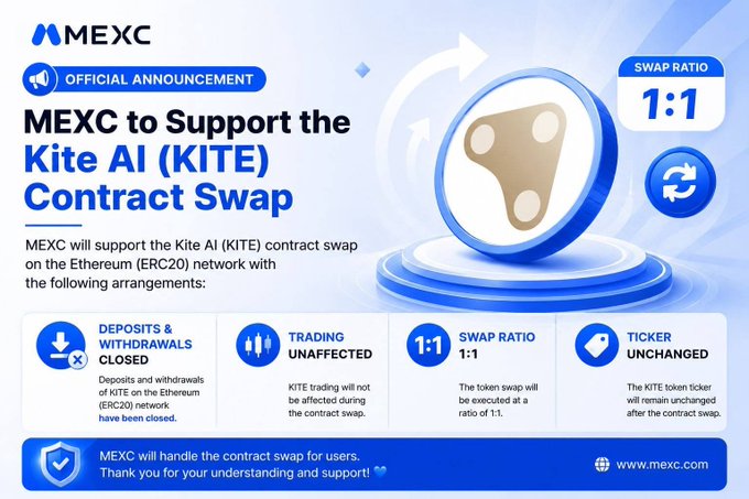 An official MEXC exchange announcement about supporting the Kite AI (KITE) Contract Swap on the Ethereum (ERC20) network at a 1:1 swap ratio, with deposits/withdrawals closed but trading unaffected.