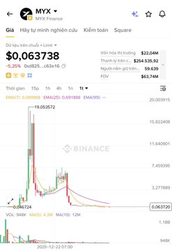 A Binance trading chart for MYX/USDT showing a price of $0.063738 with a sharp downward spike, displaying Vietnamese text interface elements.