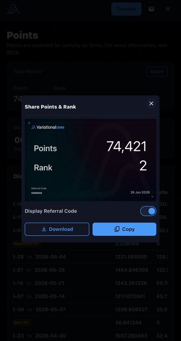 A modal window showing "Share Points & Rank" displays a VariationalOMNI card with 74,421 points, Rank 2, referral code OMNIDAE, and download/copy buttons, perfectly illustrating the poster's current Variational points total.