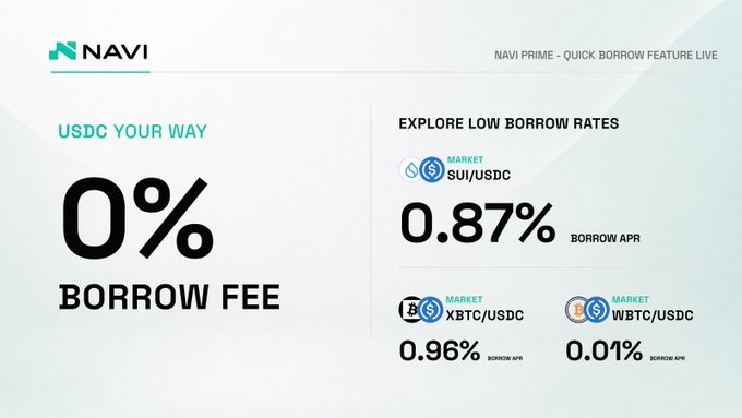 A promotional banner for 'NAVI PRIME' advertising a '0% BORROW FEE' and low borrow APRs, listing rates for SUI/USDC (0.87%), xBTC/USDC (0.96%), and wBTC/USDC (0.01%).