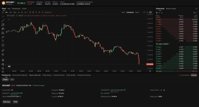 The image shows a chart displaying an upward trend of a particular stock or cryptocurrency over time. The chart also includes financial data, such as a breakdown of its value in different currencies like Bitcoin, U.S. dollars, and Euros. The text on the image reads "BREAKING: My $BTC trade hits $500K in profits. Updates in my community: discord.gg/qvsAWj89". This highlights the substantial profits made by the user during this particular period of success for their investments.