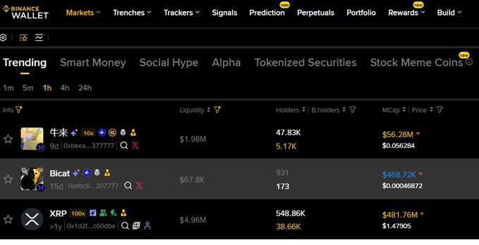 The image shows a Binance Wallet "Trending" tab displaying cryptocurrency data, with $Bicat (liquidity $67.8K, 931 holders) listed above $牛来 (liquidity $1.98M, 47.83K holders) and $XPR at the top of the rankings. The post "when $Bicat flip $牛来" jokingly references the possibility of $Bicat overtaking $牛来 in market cap or trading activity, playing on the term "flip" commonly used in crypto communities when a smaller asset surpasses a larger one.
