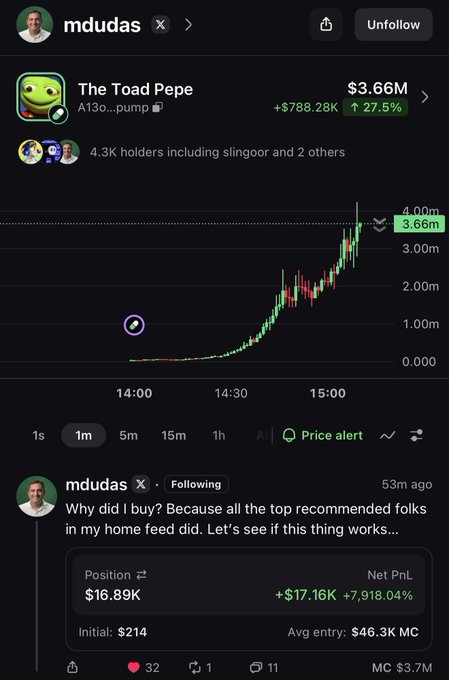 A social media screenshot showing the "The Toad Pepe" token chart with a $3.66M market cap and +27.5% gain, alongside a post from user "mdudas" sharing a +$17.16K PnL on the trade.