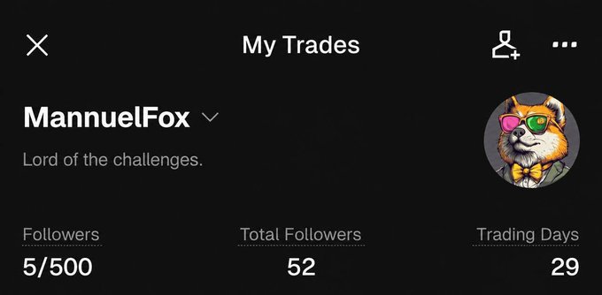 A profile page for 'MannelFox' with the bio 'Lord of the challenges,' showing 5/500 Followers, 52 Total Followers, and 29 Trading Days on a dark background.