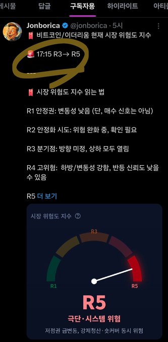 A screenshot of a tweet by @Jonborica announcing that a current market danger level (R5) has been triggered for Bitcoin and Ethereum at 17:15, featuring a gauge diagram and explanations of each risk tier (R1–R5) for short-term volatility.