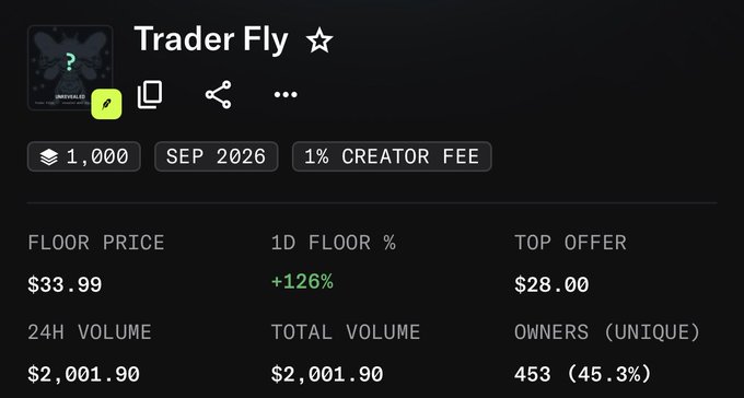 A screenshot of the "Trader Fly" NFT collection stats showing a floor price of $33.99, up +126% in 24 hours, with $2,001.90 in trading volume and 453 unique owners. The data supports the post's claim about the collection pumping roughly 3x, with the strong 1D floor percentage increase aligning with the user's excitement over their early mint.