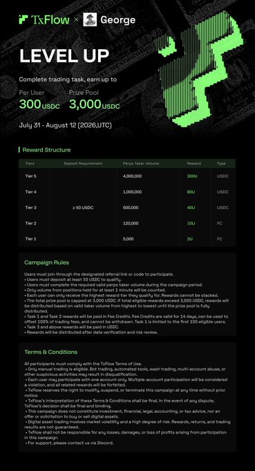 The image is a promotional graphic for a "LEVEL UP" trading campaign by TxFlow x George, offering rewards of 300 USDC per user and 3,000 USDC prize pool between July 31 and August 12, 2026 (UTC), with tiered volume requirements ranging from 5,000 to 4,000,000 to earn rewards in USDC and PC tokens. It complements the post's description of a referral campaign that rewards users with USDC bonuses for trading volume on the TxFlow perp DEX.