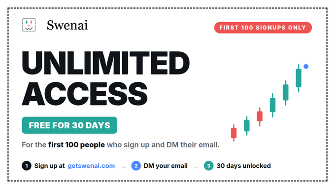 A promotional graphic from Swenai (getswenai.com) offering "UNLIMITED ACCESS FREE FOR 30 DAYS" to the first 100 signups who DM their email, featuring candlestick chart visuals that align with the post's mention of watching multiple chart tabs to track portfolio movements.