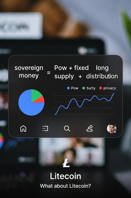 A digital interface displaying the equation 'sovereign money = Pow + fixed supply + long distribution' with charts, labeled with the Litecoin logo and tagline 'What about Litecoin?'