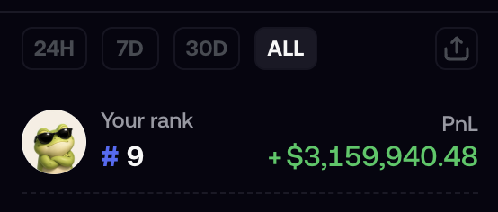 A trading interface showing 'Your rank #9' with a green PnL of +$3,159,940.48, time period filters (24H, 7D, 30D, ALL) and a Pepe the Frog avatar.