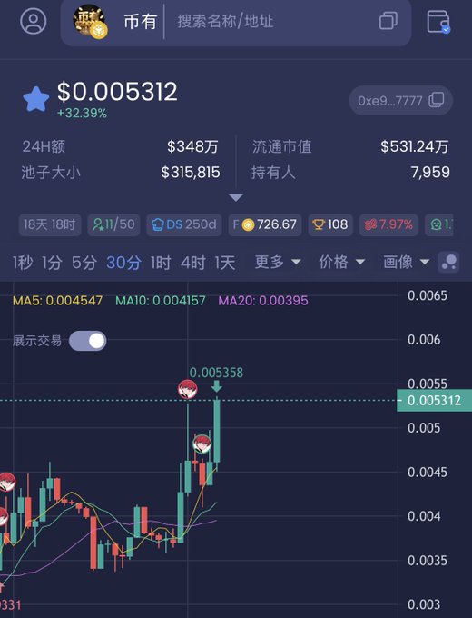 A cryptocurrency trading chart showing a price of $0.005312 (+32.39%) with a candlestick graph, 24-hour volume of $348万, and market cap of $531.24万 displayed on a dark interface.