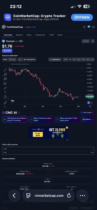 The image shows a screenshot of a cryptocurrency trading app with a black background displaying various data points related to Bitcoin and other cryptocurrencies. The app has a dark blue header that says "CoinMarketCap Cryptocurrency Tracker Offen". The main focus is on Bitcoin, which is shown in red against the black background. There are several other cryptocurrencies displayed as well, including $hype zcash:native, $ton, and $troncap. The post suggests that there might be a significant drop in Bitcoin's value, but it also mentions that the cryptocurrency has recovered well after the initial drop.