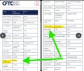 A CFTC Innovation Advisory Committee meeting agenda highlighting Ripple/XRP discussion, with green arrows pointing to the relevant agenda items scheduled for 1:00 PM ET.