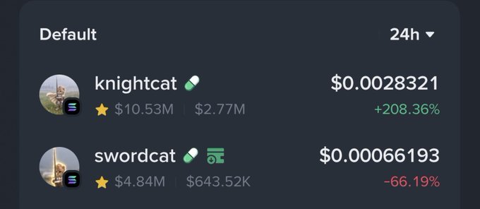 A cryptocurrency list showing 'knightcat' at $0.0028321 with a +208.36% gain and 'swordcat' at $0.00066193 with a -66.19% loss over 24h.
