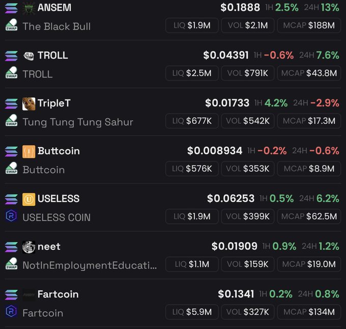 Cryptocurrency price tracker listing meme coins including ANSEM ($0.1888), TROLL ($0.04391), TripleT ($0.01733), Buttcoin ($0.008934), USELESS ($0.06253), neet ($0.01909), and Fartcoin ($0.1341) with their liquidity, volume, and market cap.