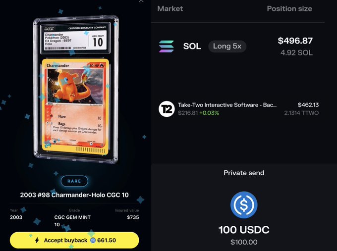 The image displays a 2003 #98 Charmander-Holo CGC GEM MINT 10 Pokémon card valued at $735 within a trading interface, alongside a $496.87 (4.92 SOL) long 5x position on SOL, a $462.13 (2.1314 TTWO) holding in Take-Two Interactive Software, and a private send of 100 USDC ($100) — capturing the "all in the same wallet, all on Solana" flex described in the post.