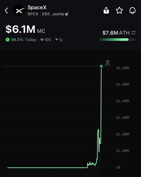 The image presents a screenshot of a graph or chart that has an upward sloping line from left to right with a green dot at the top indicating that something was sold for $1,000. The chart shows the price movement over time on the x-axis and the number of sales on the y-axis. There are multiple data points represented in the image, with a steep incline in the graph.