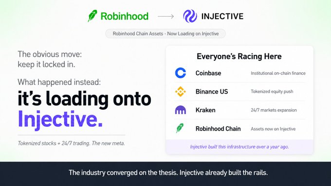 A promotional graphic reading 'Robinhood → INJECTIVE' stating 'Robinhood Chain Assets - Now Loading on Injective,' claiming 'it's loading onto Injective' and listing 'Everyone's Racing Here' including Coinbase, Binance US, Kraken, and Robinhood Chain.