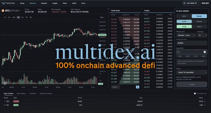 A cryptocurrency trading platform interface for multidex.ai described as '100% onchain advanced defi', showing BTC/CPCUSD price charts at $62,837.57 with order books, trade history, and open orders panels.