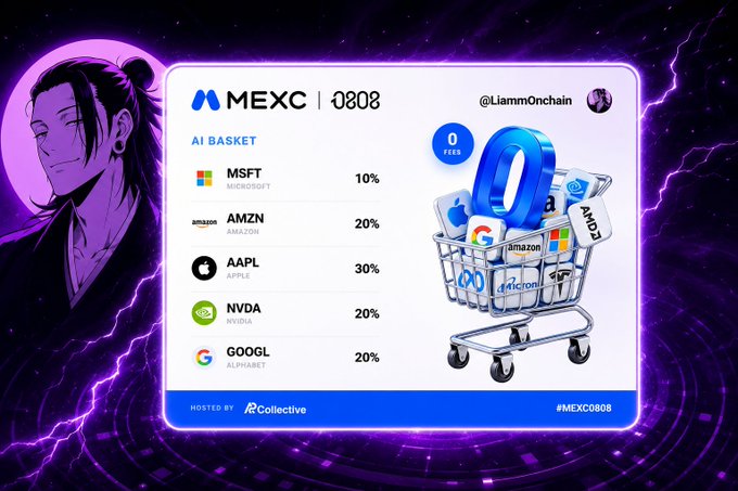 A purple-toned promotional graphic for "MEXC 0808" featuring an anime-style character on the left and an "AI Basket" portfolio on the right, showing allocations of MSFT (10%), AMZN (20%), AAPL (30%), NVDA (20%), and GOOGL (20%) alongside a 3D shopping cart filled with company logos, branded with "@LiammOnchain" and "#MEXC0088."